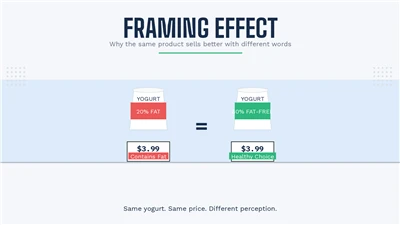 Frame-effect: waarom hetzelfde product beter verkoopt met verschillende woorden
