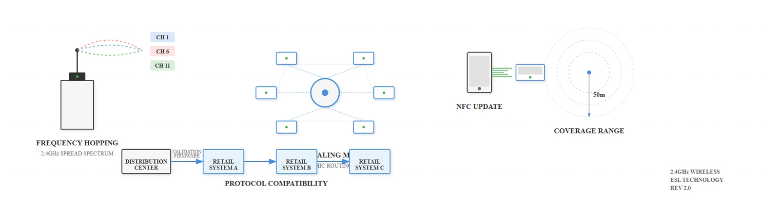 Wireless Performance Metrics Wireless Performance Metrics